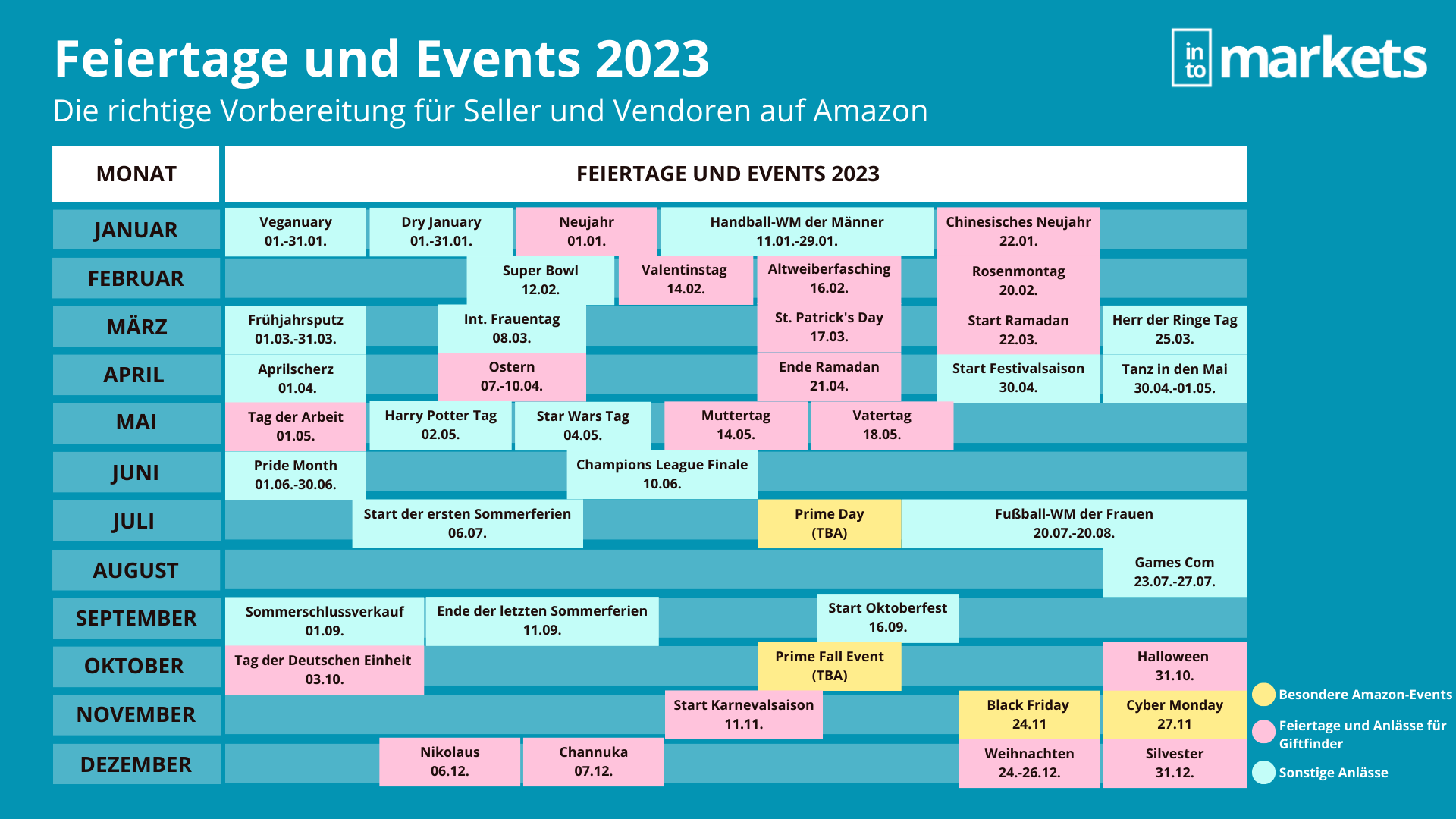 Feiertage und Events 2023 für Seller und Vendoren auf Amazon intomarkets